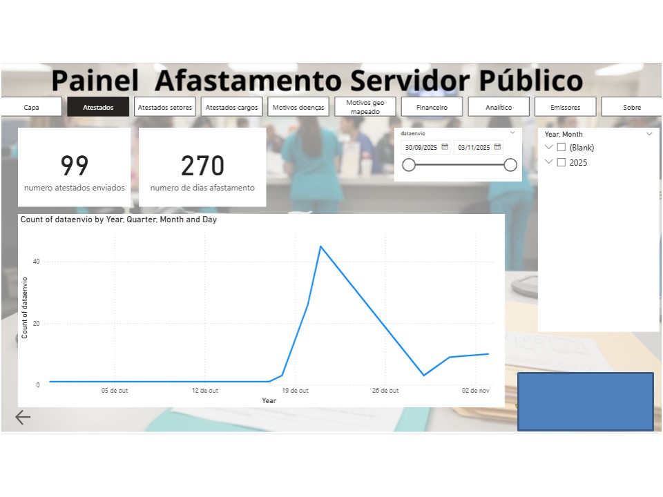 Uma cadeira vazia Poucas mãos. Absenteísmo em serviços públicos - Image 6