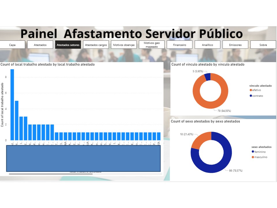 Uma cadeira vazia Poucas mãos. Absenteísmo em serviços públicos - Image 7
