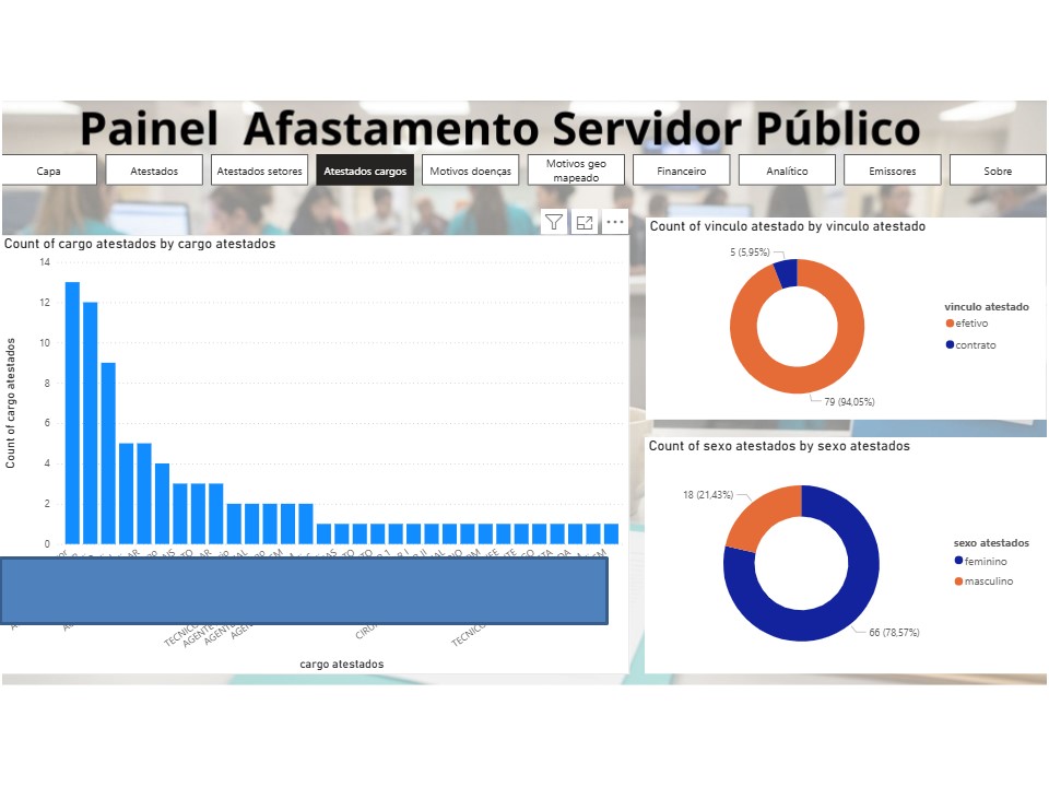 Uma cadeira vazia Poucas mãos. Absenteísmo em serviços públicos - Image 8