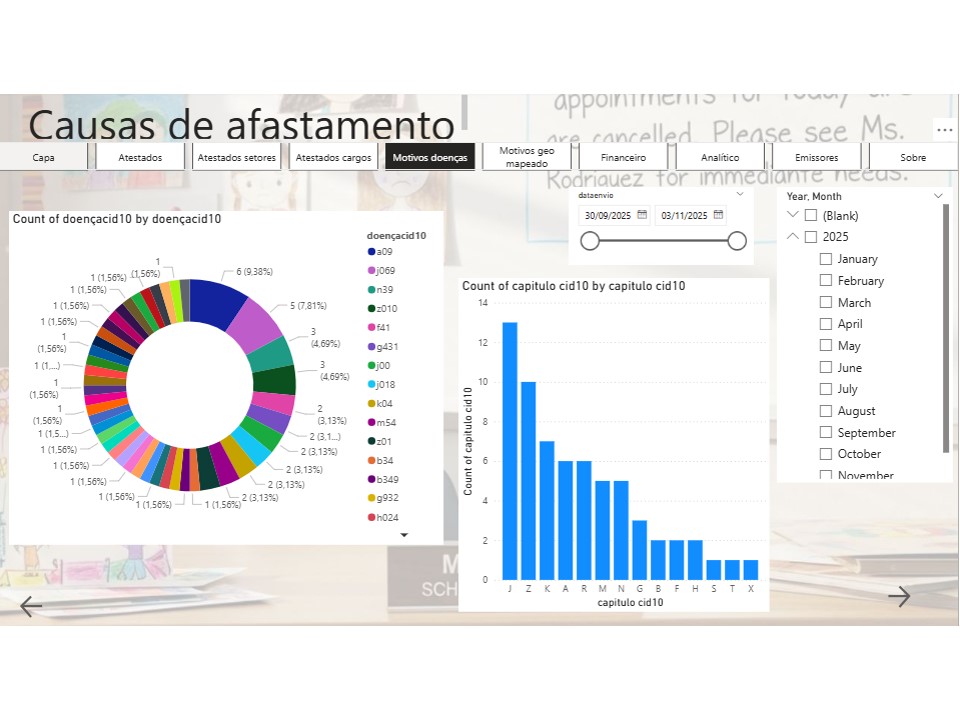 Uma cadeira vazia Poucas mãos. Absenteísmo em serviços públicos - Image 9