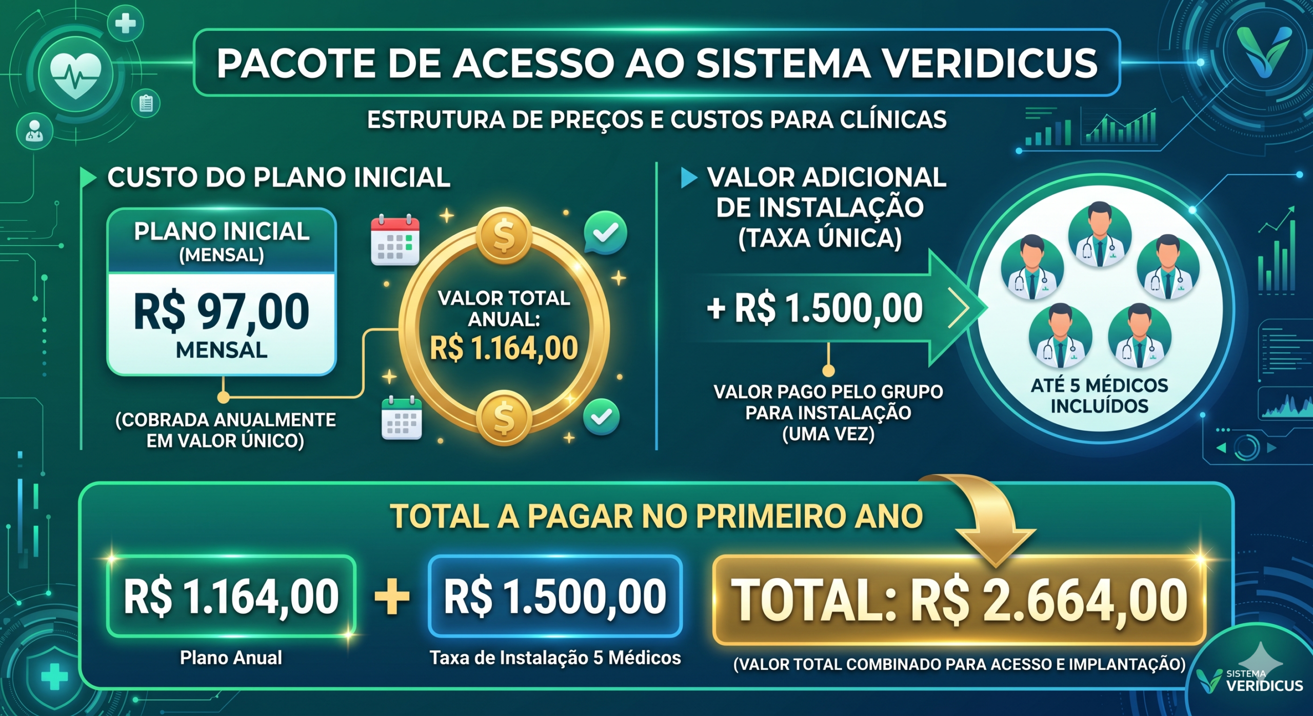 Pacote mensalidade Veridicus I.A Paga anualmente + instalação